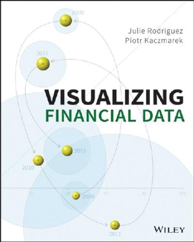 Visualizing Financial Data – TUNED IN, LLC